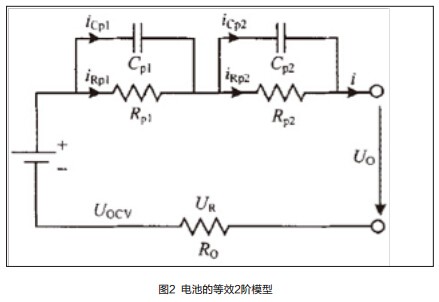 仿真法測(cè)評(píng)：磷酸鐵鋰&錳酸鋰電池串并聯(lián)